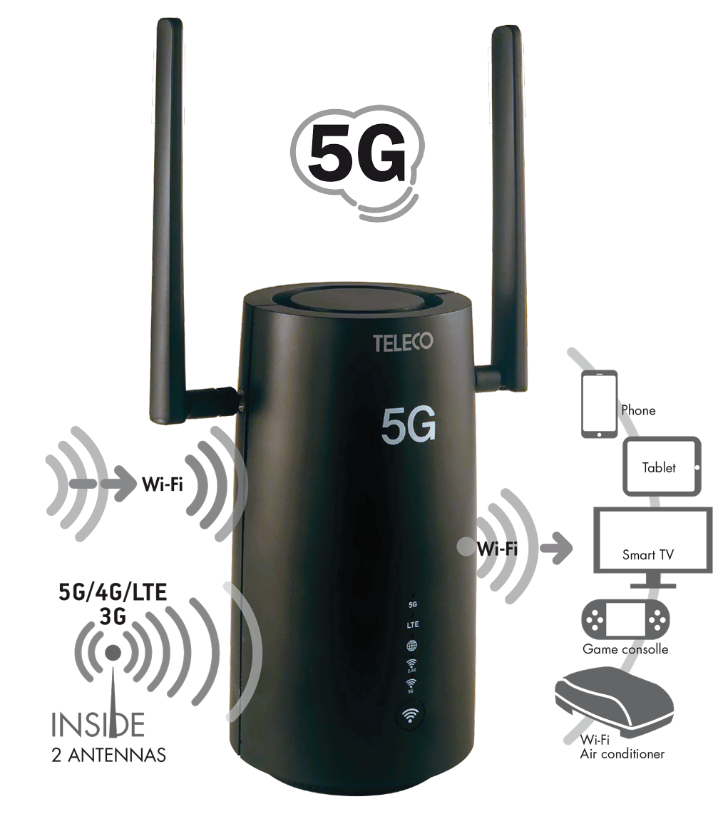 ANTENNE WIFI ROUTER 5G TELECO