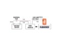 Convertisseur pure sinus 3000W dimensions et fixation murale