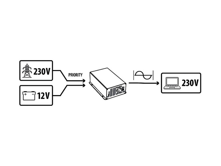 Vue arrière avec port USB-C 30W et connecteur secteur IEC