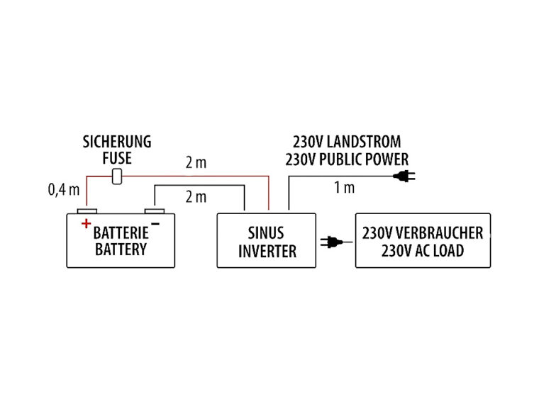 Convertisseur PowerWave 1000 Carbest 12V 230V vue de profil